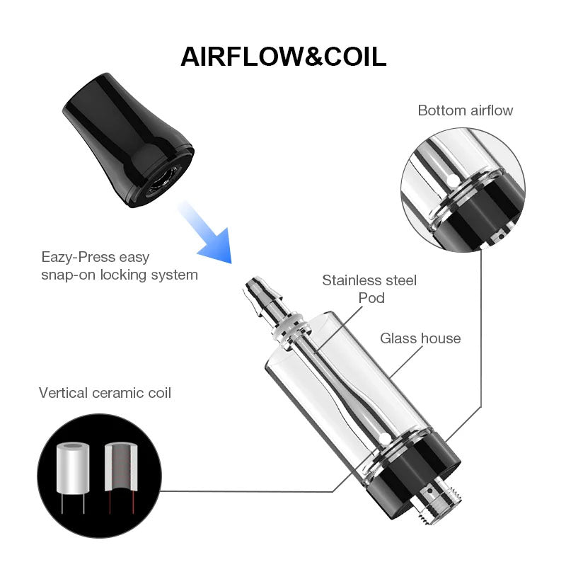 2ml 510 CBD Empty Cartridge 1.2ohm